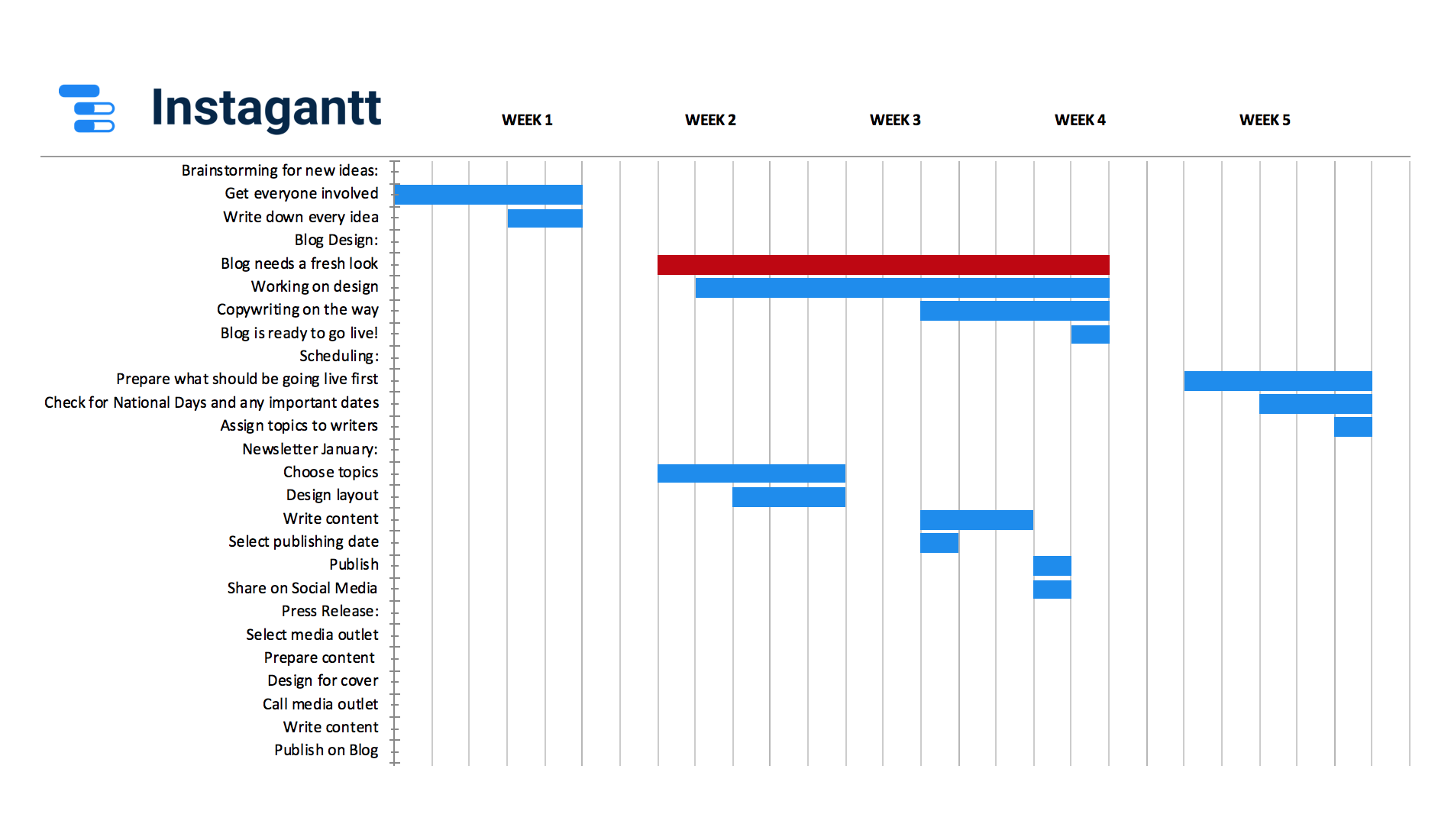 RACI Chart Definition, Guide and Examples